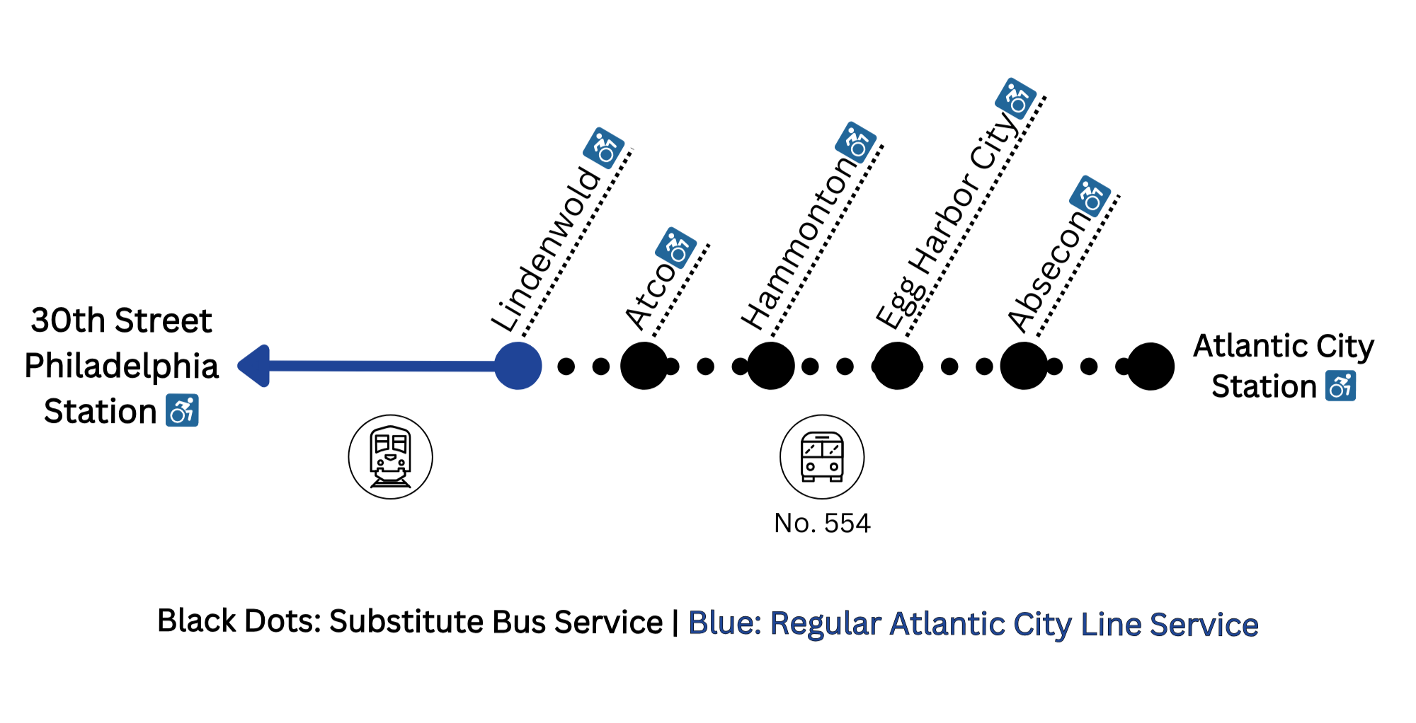 diagram depicting substitute bus service