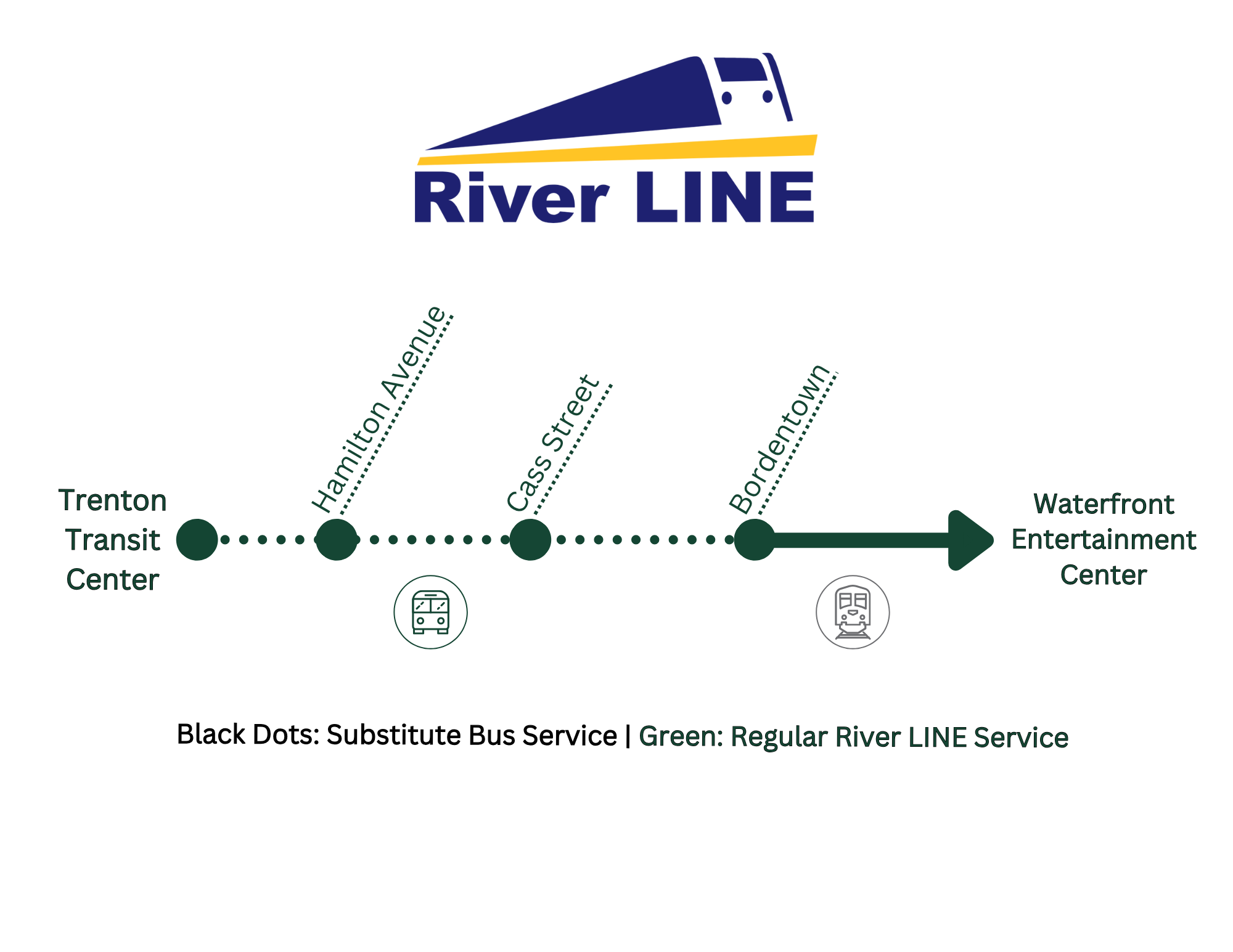 substitute busing diagram