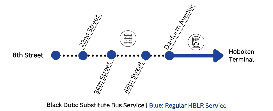 Bus Service Diagrams 