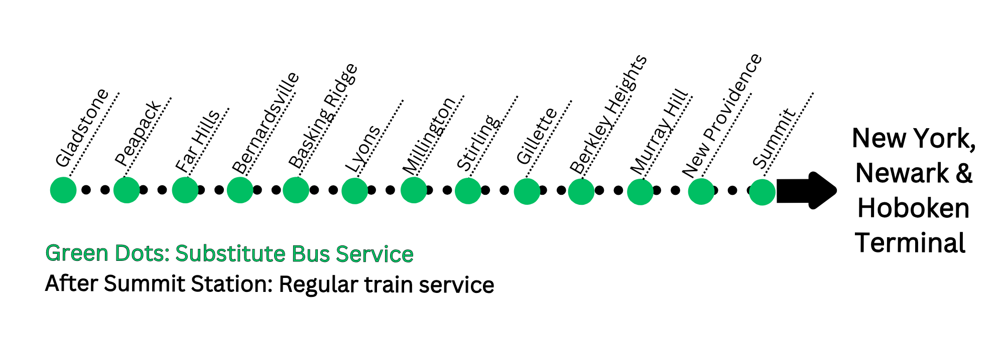 Gladstone Busing Dec ()