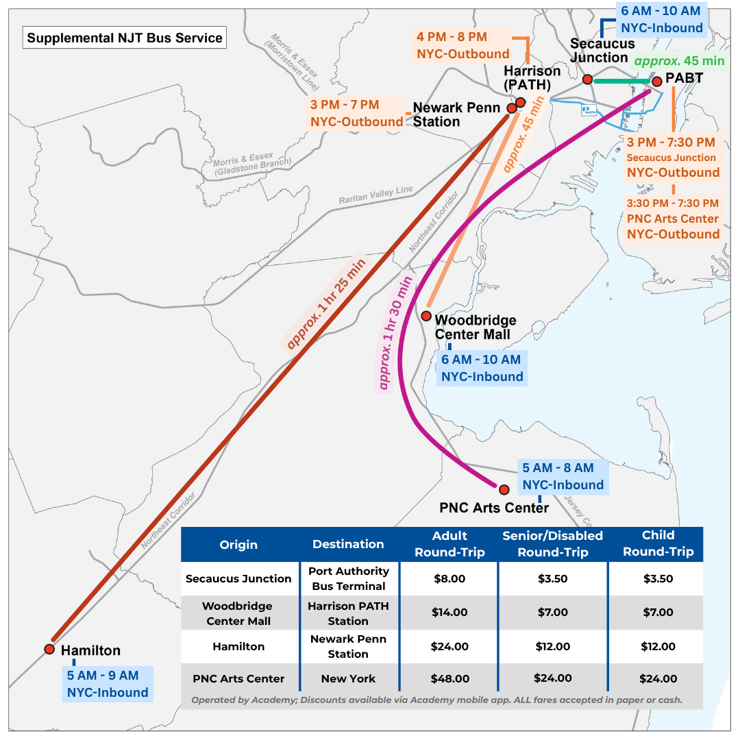 New Park And Ride Fare Prices Chart