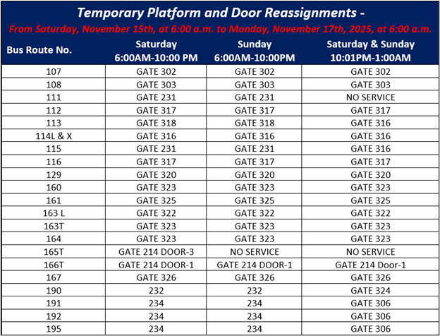 Platform Reassignments