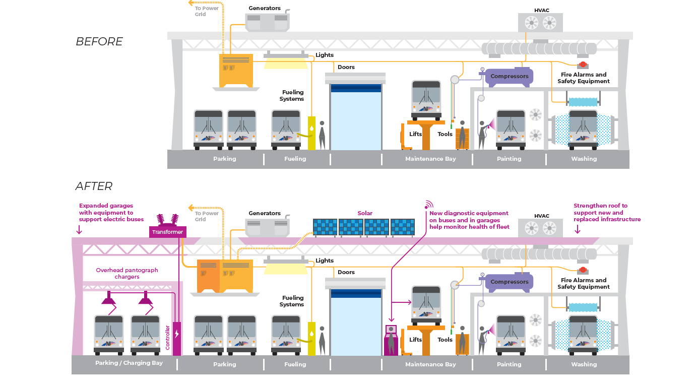 Garage Mondernizatin